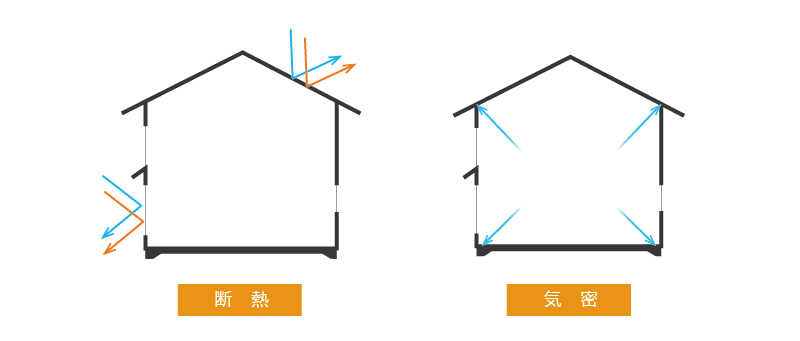断熱と気密について