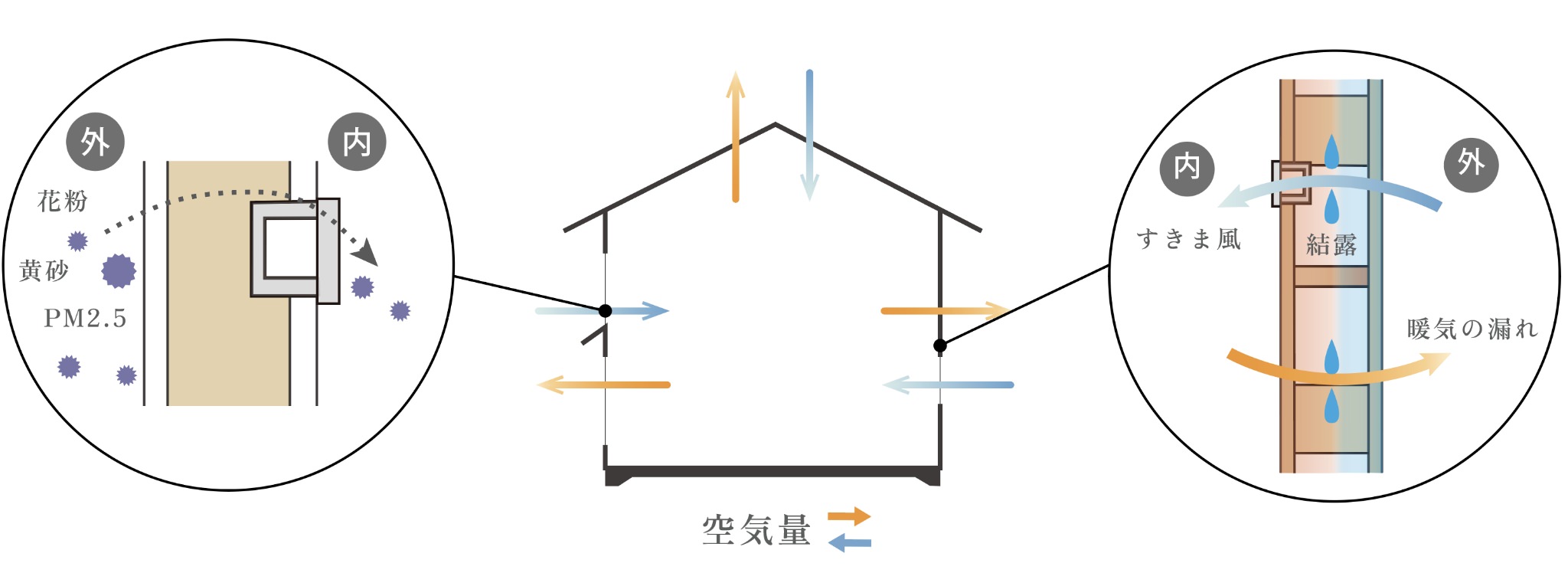 C値（気密値）イメージ