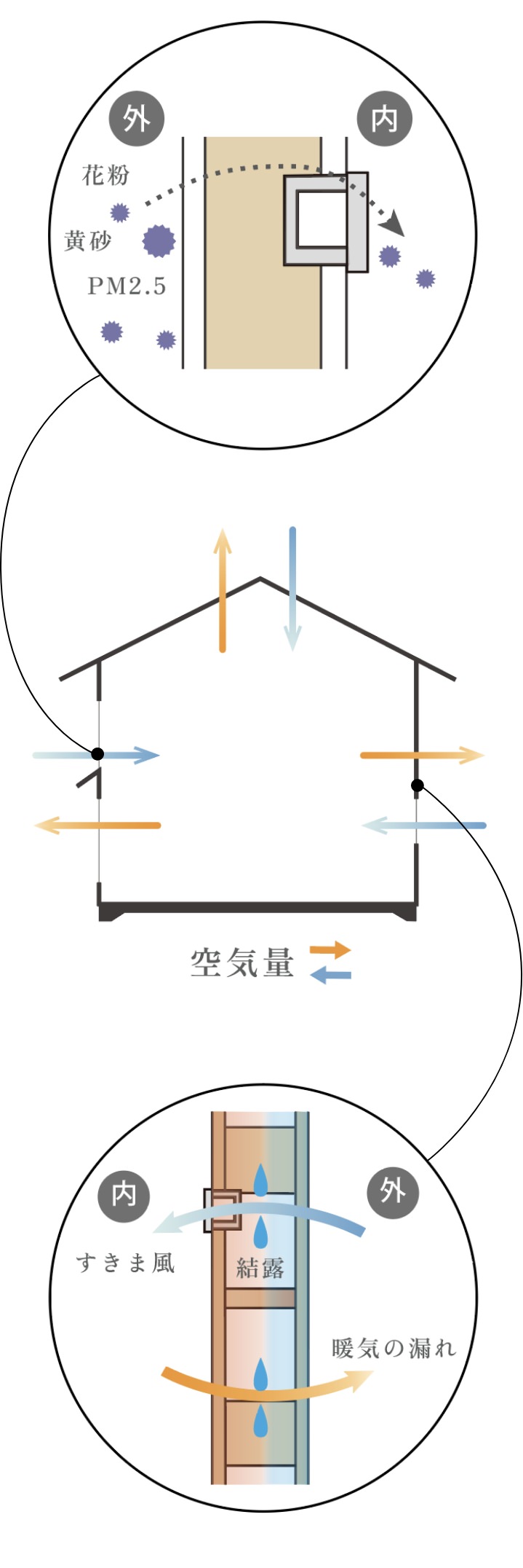 C値（気密値）イメージ