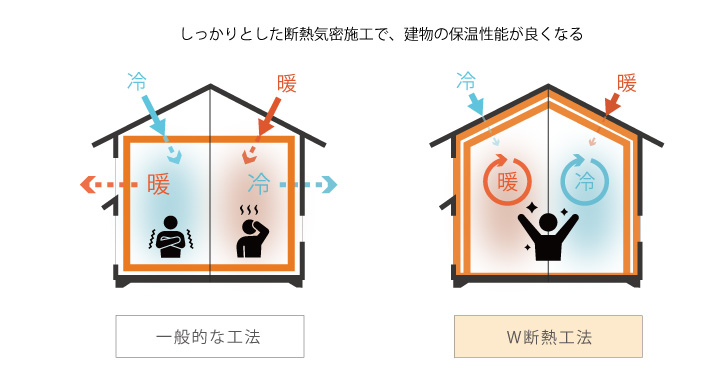 パッシブデザインでの断熱気密の重要性