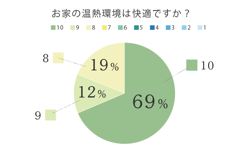 iKKAの口コミ性能編