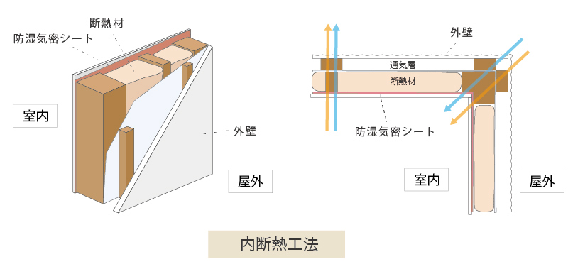 内断熱工法