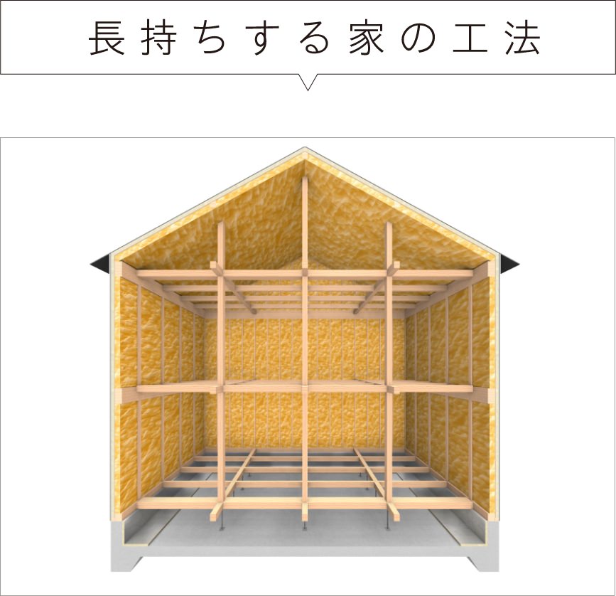 長持ちする家の工法