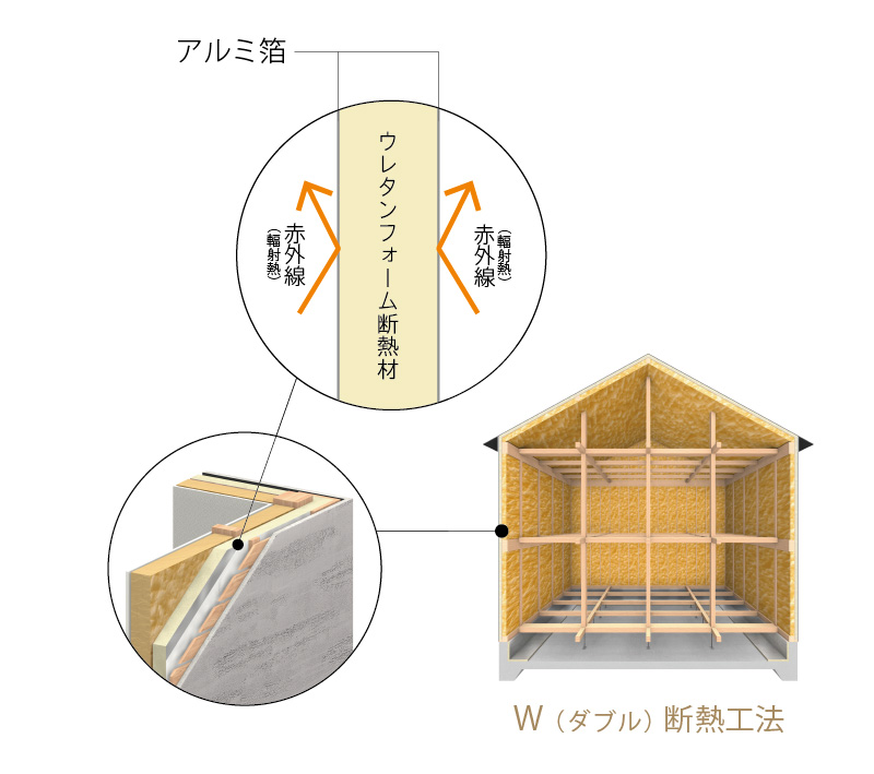 パッシブデザインの赤外線の反射