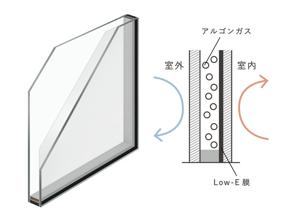 アルミ樹脂複合　Low-E複層ガラス イメージ