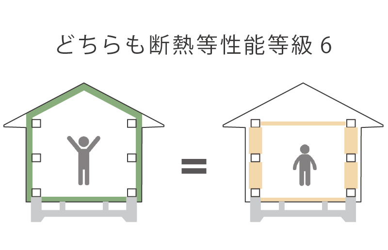 同じ断熱等性能等級6でも断熱材の施工方法は異なる