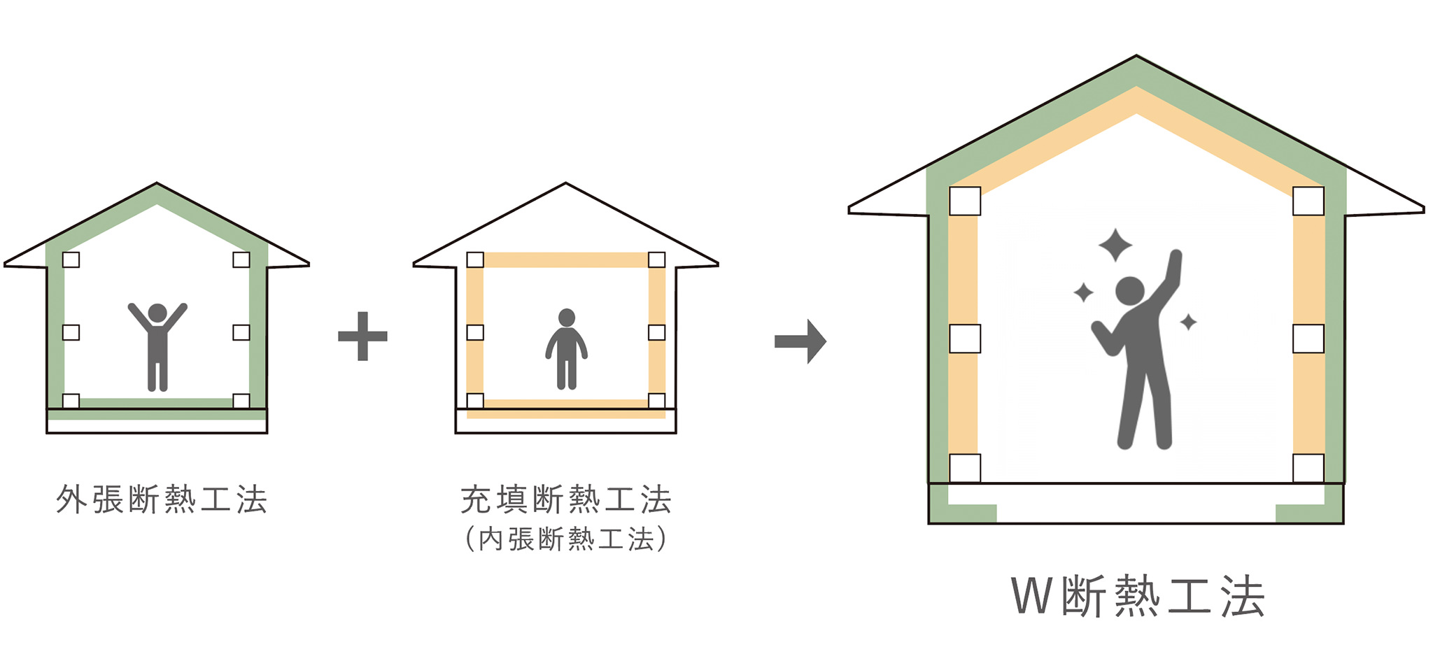 W断熱工法説明図