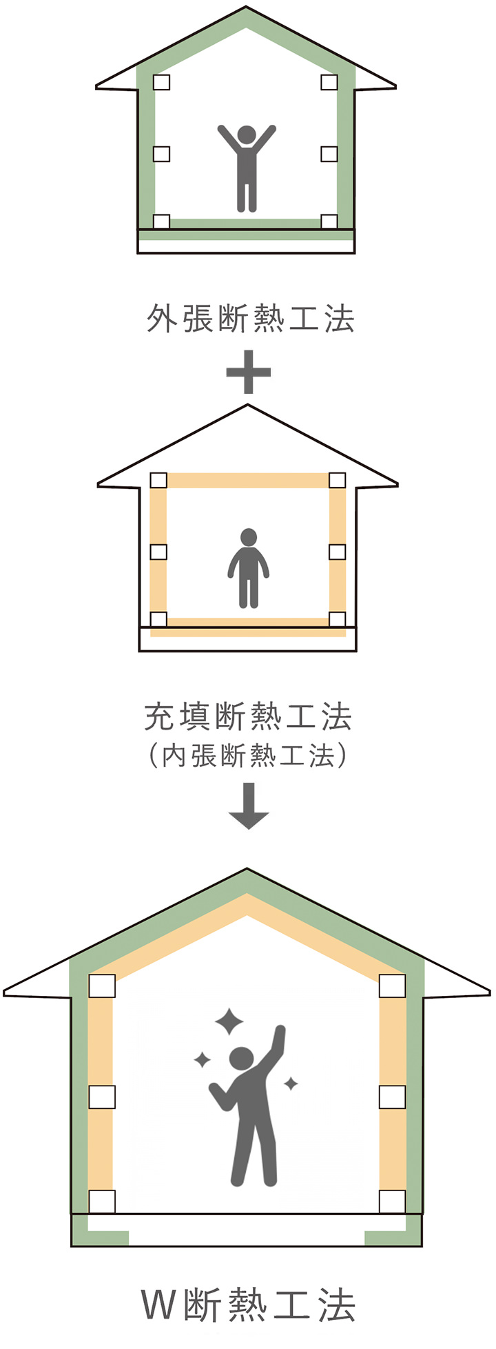 W断熱工法説明図