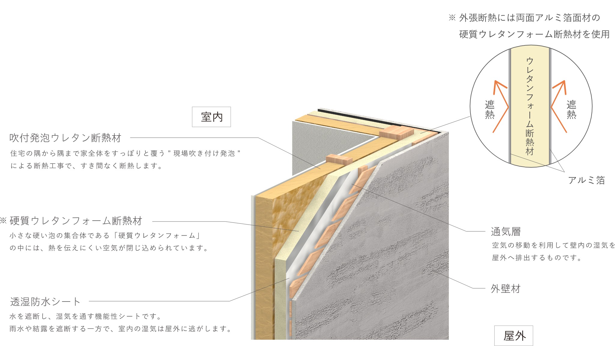 壁の内部構造イメージ