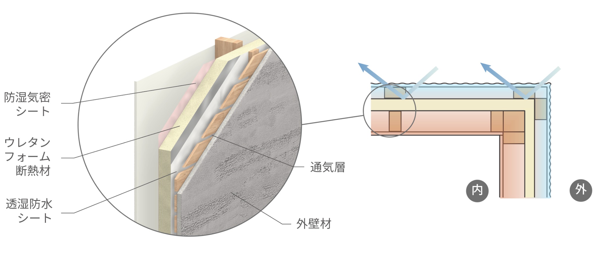 外張断熱工法イメージ